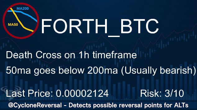 CycloneReversal's tweet image. #FORTH
Trend reversal on 1h timeframe
Last Price: 0.00002124 (#Binance)
24h Volume: 0.07 BTC $FORTH #BTC