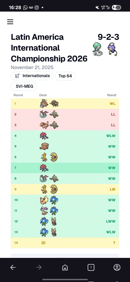 Rose__Emperor's tweet image. Ended Top 64 in my first ever IC with such a horrible start to the tournament. Next goal is top 8 definitely gotta keep the streak going. Hopefully Orlando smiles at me too.