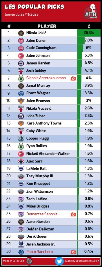 TrashTalk Fantasy Lab tweet media