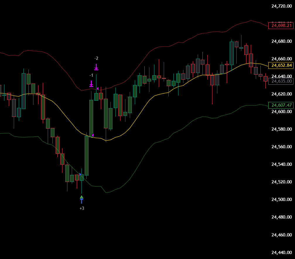 FreedomGoat_'s tweet image. I have day traded on and off for 7 years but the mental side always got the best of me. I created a trading bot with AI to trade my system, no mind games involved. 

The bot made $1,800+ this week in sim, next week I will take it live.

What a time to be alive!