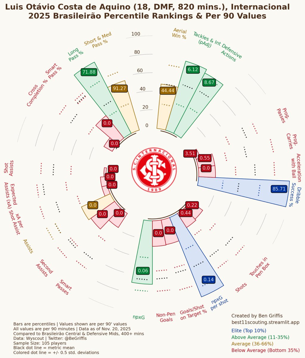 aufcXylph's tweet image. with good development, he&apos;ll clear Araujo in no time.