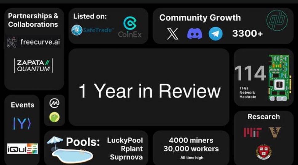 lukeTDD's tweet image. $QTC 🔥 

In it for the long haul!

I think this could be a fantastic swing trade, with LIVE opportunity. 

Positioning yourself here is a blessing in my eyes. 

Currently sitting at $1.52! 

I think the run this cycle will be good! (Let’s see what’s going on in Q2 2026) 

AND- I…