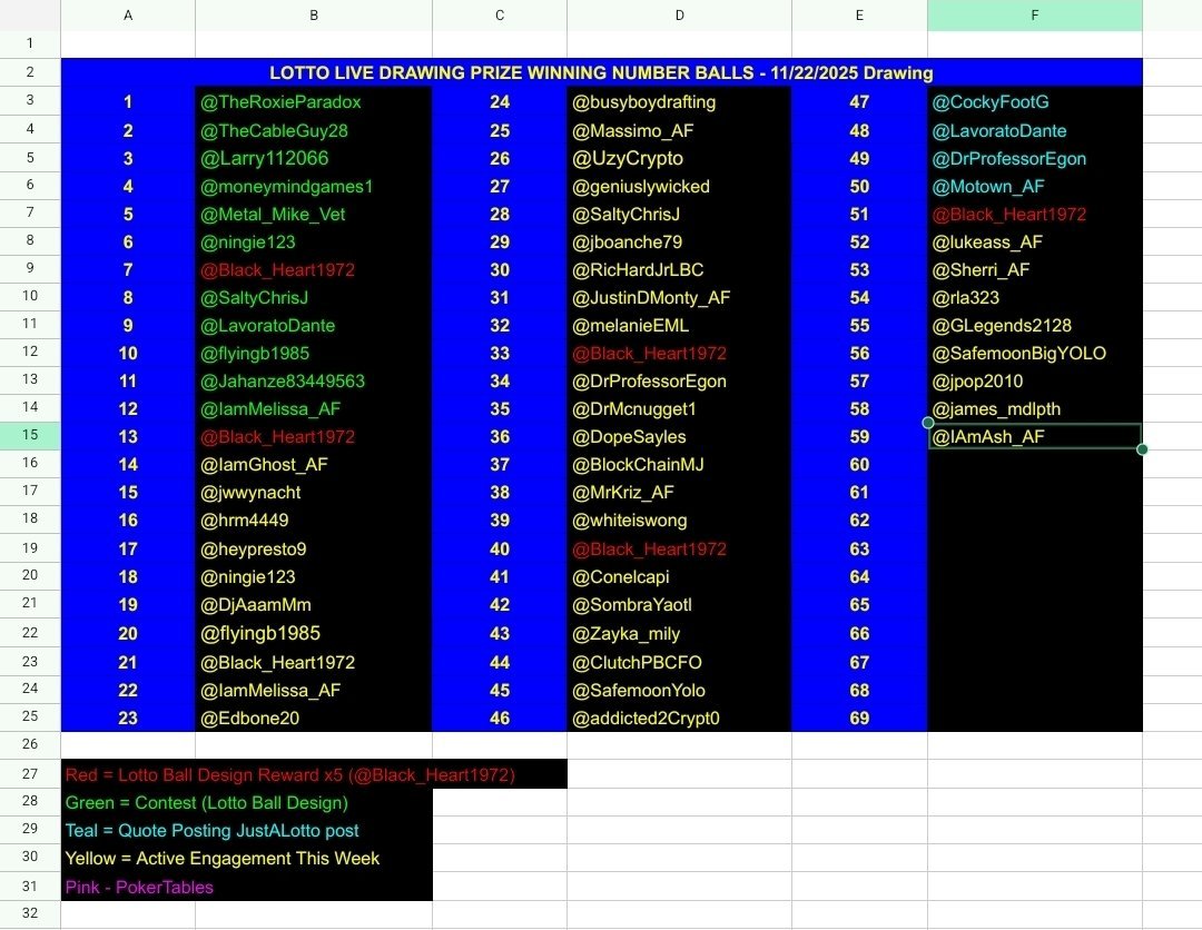 Congratulations!

Your support just earned yourself the corresponding lotto ball for tomorrow nights #LiveLottoDraw.

Thanks for always showing up for us. It's because of you all that we continuously show up to provide a fun a safe place to grow and learn in this cryptosphere.