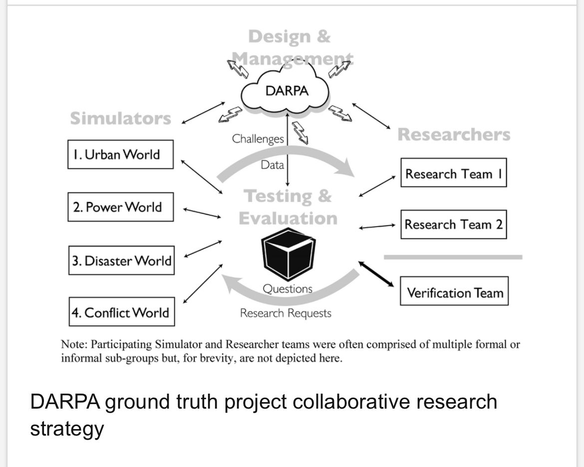 mcne73001's tweet image. Does big data serve policy? Not without context. An experiment with in silico social science
#Darpa 
researchgate.net/publication/36…