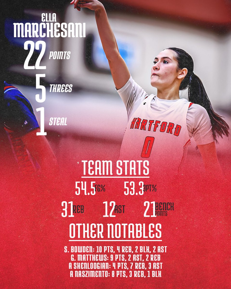 All Pride

Hartford Women’s Basketball Defeats Springfield College 63-57! 

#HawksWin