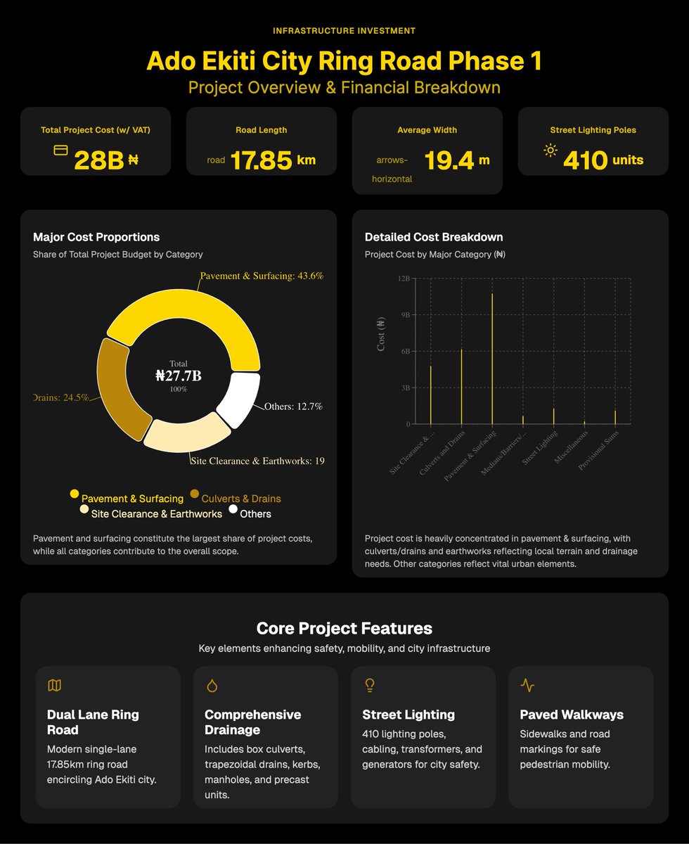 KunleKruise's tweet image. I’m building a tool that can prompt visualization like these to existence given the datasets. Check out some of the outputs.