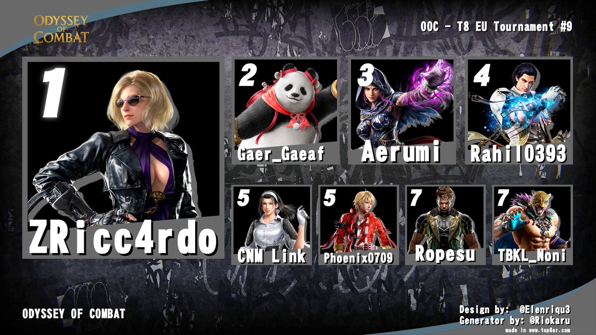 🔥Riccardo claims the throne tonight in OOC Tournament #9. Second time becoming tournament champion🏆

🏆 <a href="/ZRicc4rdo/">Riccardo</a>  
🥈 <a href="/GaerGaeaf/">GaerGaeaf</a>          
🥉 <a href="/aerumi/">ae</a>            
4️⃣ <a href="/RahilHakim4/">Rahil</a>            
5️⃣ <a href="/link_kun/">リンク</a>            
5️⃣ <a href="/phoenix_0709/">Sadinova Sabina</a>              
7️⃣ <a href="/Ropesu_TK/">PBRD | Ropesu</a>             
7️⃣