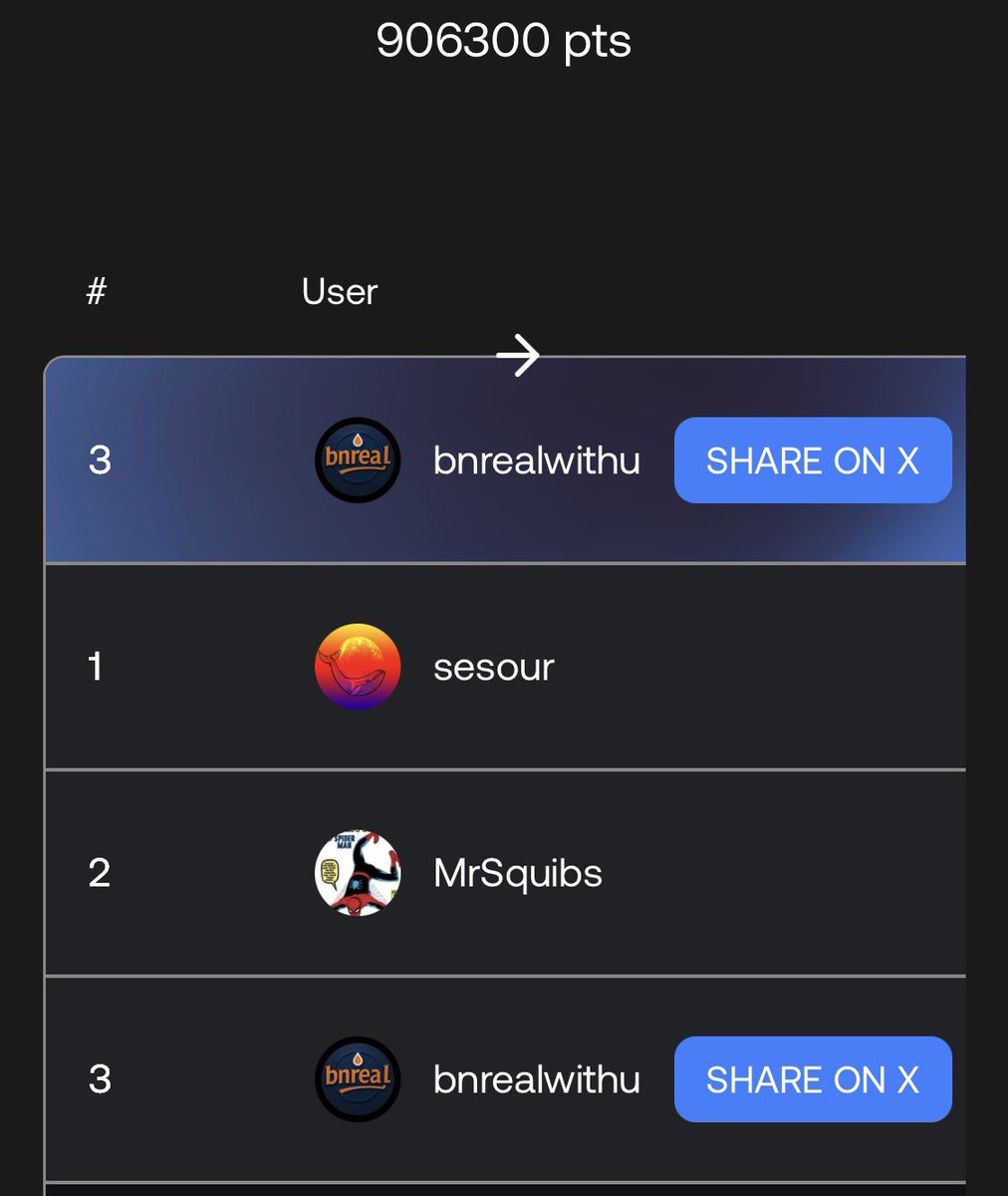 Burnt 660,000 OMI 🔥 <a href="/StackRworld/">StackR</a> with my 
G&amp;S Logo pick up. 🥳 

Ranked #3 currently amongst some pretty incredible company. <a href="/MrSquibs1/">MrSquibs ⭕️</a> <a href="/0xSesour/">Sesour 🌏</a> <a href="/veve_official/">VeVe | Digital Collectibles</a>