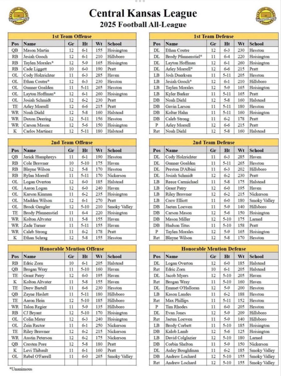 2025 Central Kansas League