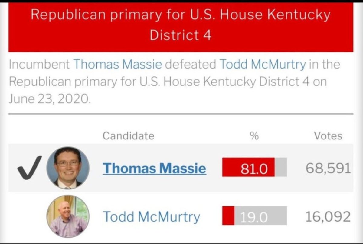 miamiboy76's tweet image. Massie won’t lose. They’ve tried this before you know? 👇🏼
