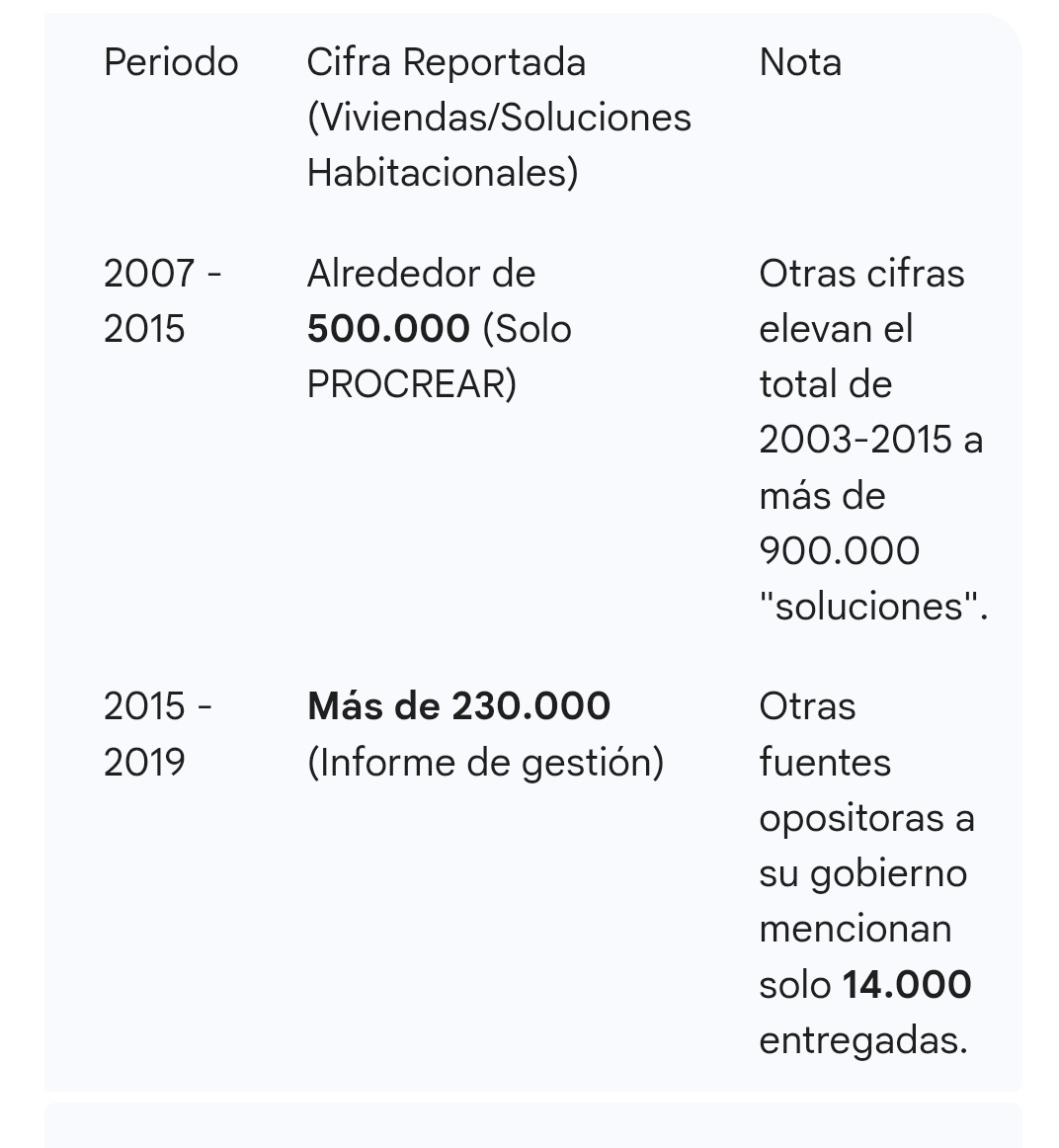 nonobur's tweet image. El método kuka entregó casi un millón de viviendas, el método deuda vende patria 14 mil, sin mencionar universidades, escuelas, fábricas, 4 termoeléctricas y una central nuclear