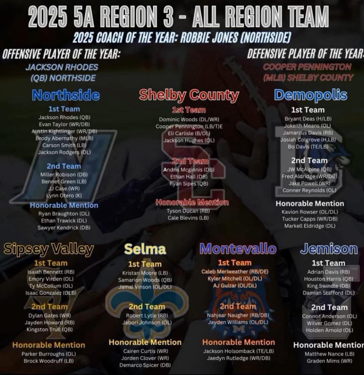 Evantaylor12_'s tweet photo. Blessed to be named 1st team all region. Congrats to all the guys who made all region team and huge congrats to @J_Rho_15 for OPOY and @RjonesCoach for being Coach of the year! Love yall boys. https://t.co/nAvLwhPuFL