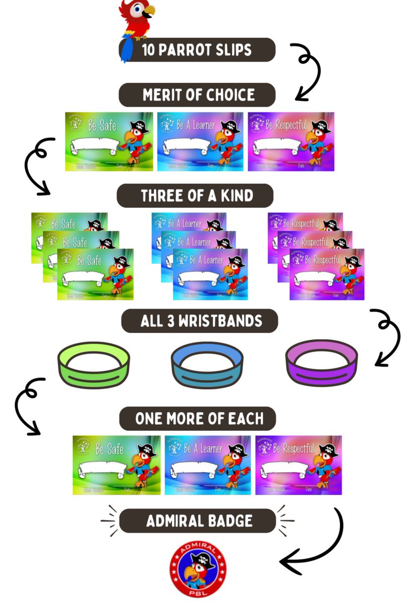 Glenwood PS tweet media