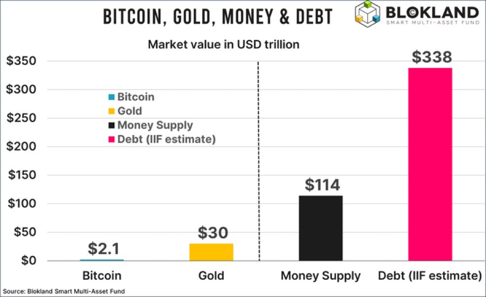 For thousands of years, the financial system was about trust. So the key question is: what demands trust?