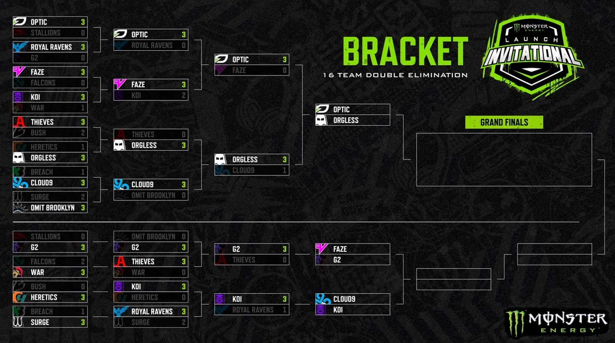 Day 2 Bracket is SET for the $75K <a href="/MonsterGaming/">Monster Gaming</a> Launch Invitational ‼️

Streams start at 11:45AM ET with lower bracket matchups 🤝