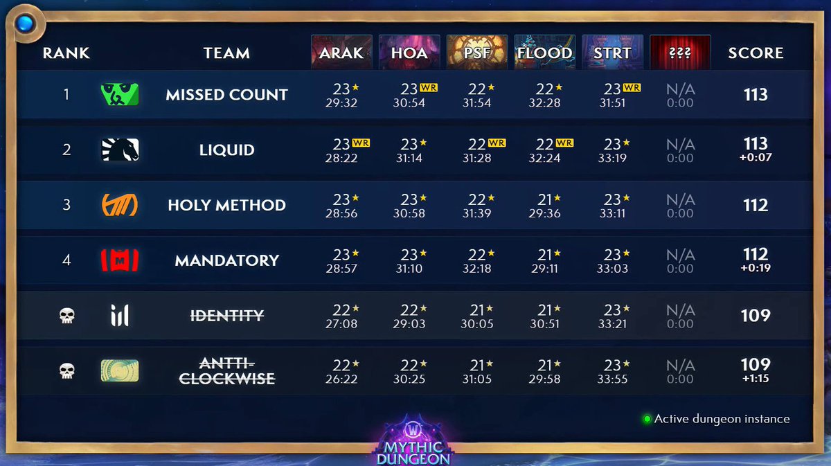 Method's tweet image. 3rd place after Global Finals Day 2

Full send tomorrow 🫡