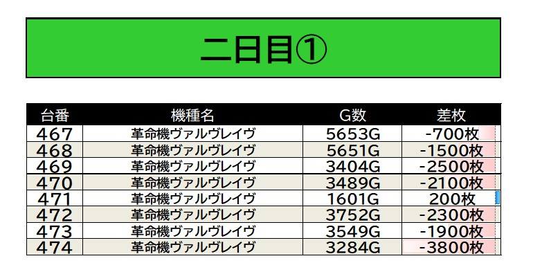 11/22 マルハン青梅新町 📷画像参照 □注目機種 ヴヴヴ/からくり