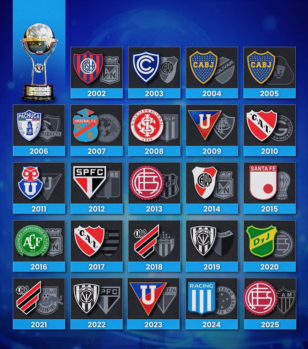 O Lanús é bicampeão da Copa Sul-Americana‼️⚽️🏆🇱🇻

Triunfo sobre o Atlético-MG para voltar à galeria dos campeões da competição!🌎