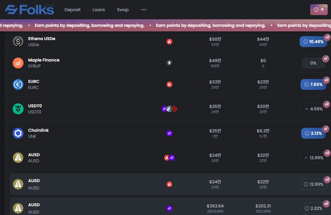 grape_growth's tweet image. AUSD 와 @FolksFinance  관계 완벽 정리
현재 왜 AUSD가 지금 Folks에서 대장인가..?
AUSD는 @VanEck(RWA 펀드 AUM 글로벌 1위) 가 미국 국채로 직접 1:1 담보 잡고 만드는 실물 스테이블 
투명성과안정성만 놓고 보면 USDT/USDC보다 한 단계 위라는 얘기가 있음.. 아니근데 이게진짜 말이될려나..…