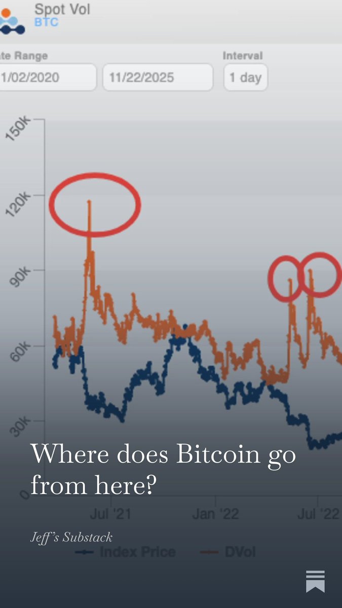 dgt10011's tweet image. Where does Bitcoin go from here? open.substack.com/pub/dgt10011/p…