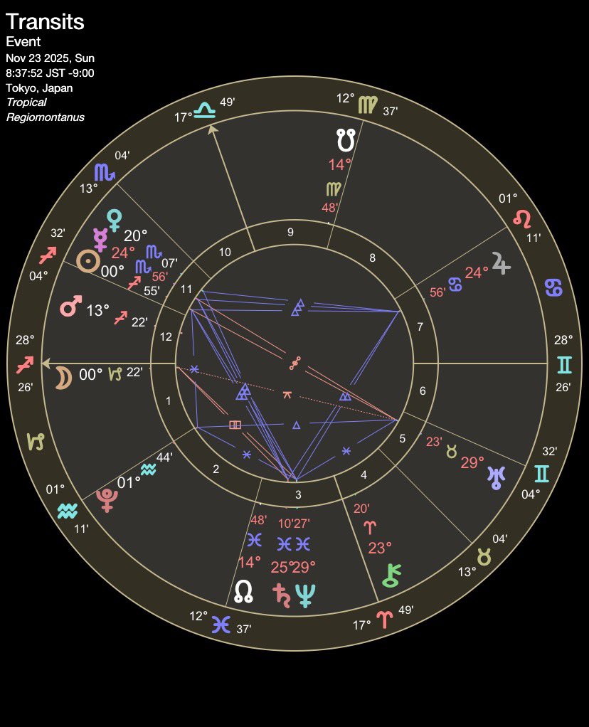 11/23(日)
月は朝8時前に山羊座入り。海王星とのスクエアから離れ、徐々に水星・木星・土星の水の三角の射出点へと進んでいく。
目の前にある課題に、一歩一歩着実に取り組んでいけるとき。曖昧なままで動かずに、じっくり観察&amp;しっかり確認がポイント。困り事があれば信頼できる誰かに相談を🛸