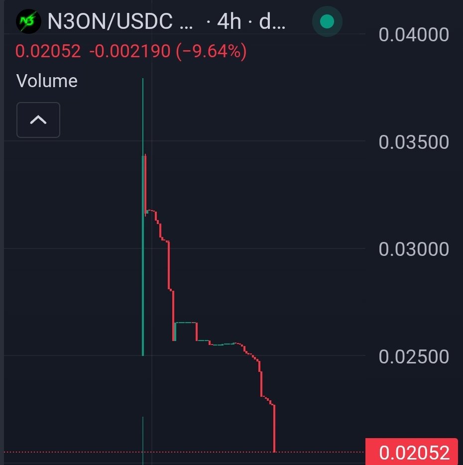 The " only up up up " token 

By <a href="/N3onOnYT/">N3on</a> &amp; <a href="/IGGYAZALEA/">IGGY AZALEA</a>