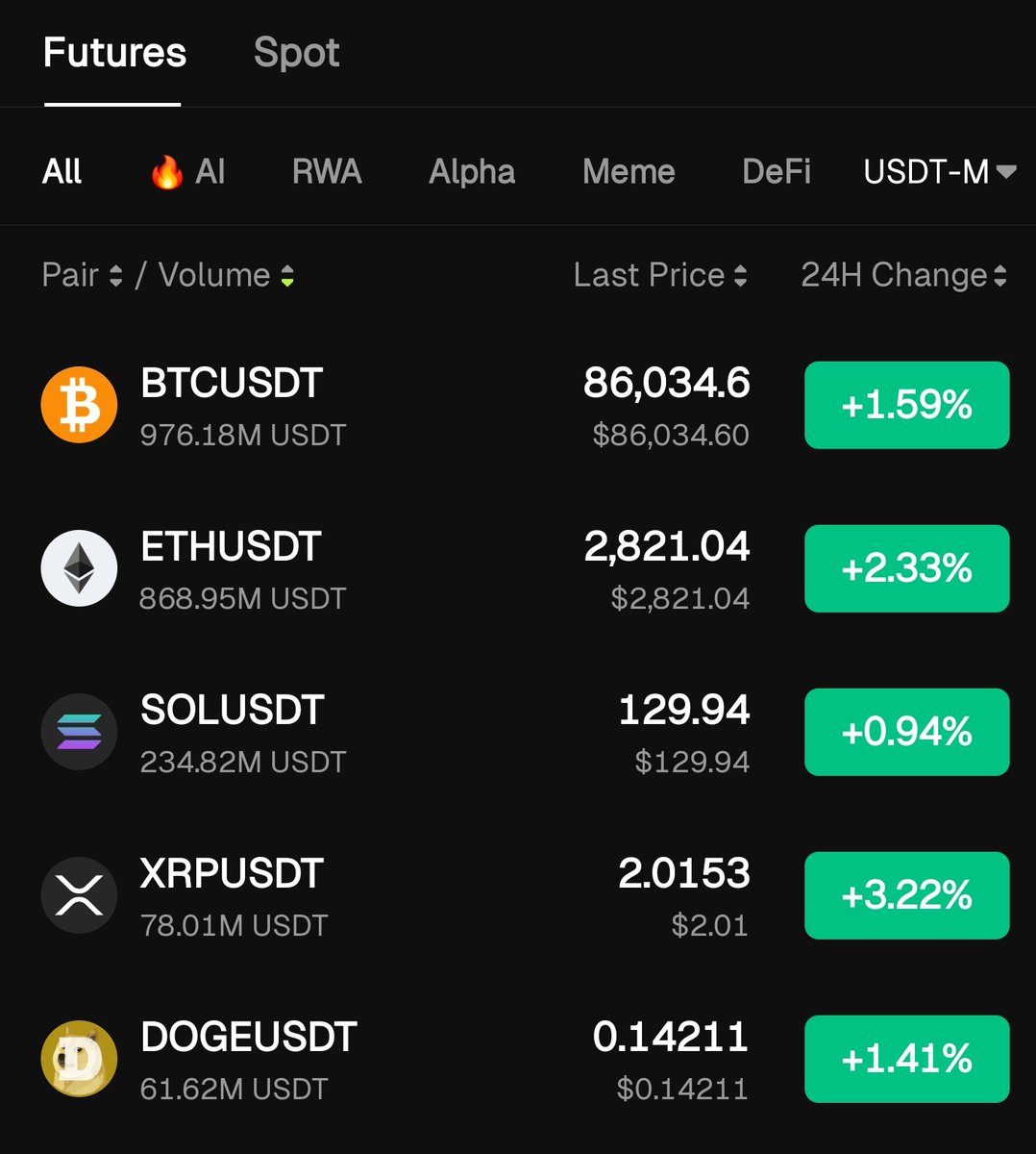 😊 Gm crypto ✅️