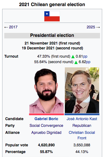 Hezbolsonaro's tweet image. Generational run