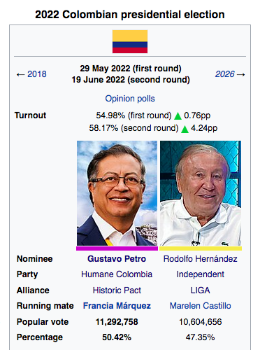 Hezbolsonaro's tweet image. Generational run