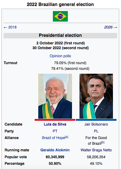 Hezbolsonaro's tweet image. Generational run