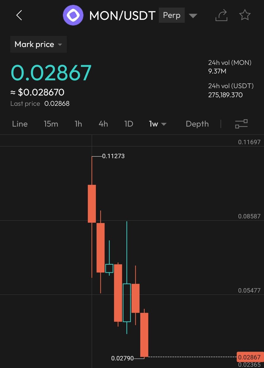 This is what <a href="/solana/">Solana</a> is bull posting