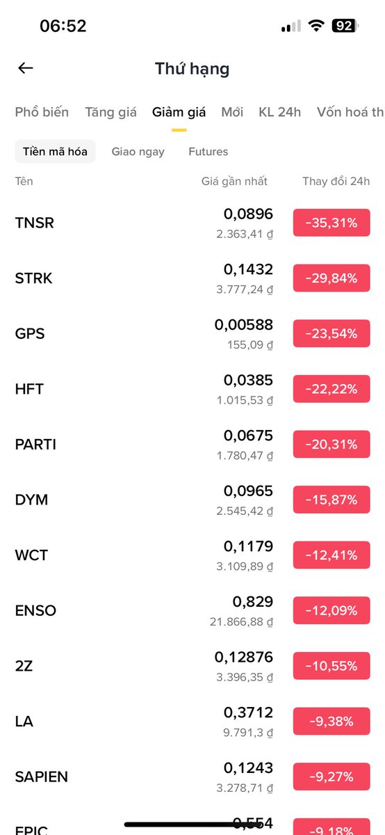 Ngọc Tuyên Crypto tweet media