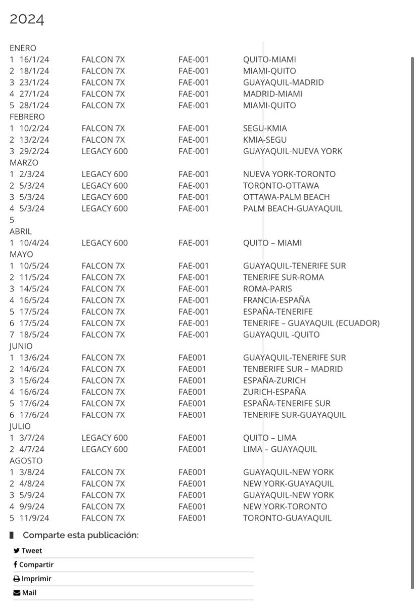 LAltamiranoJ's tweet image. ¡New Ecuador!
Así es la transparencia en el país, el registro de vuelos presidenciales al exterior solo están publicados hasta el mes de Agosto de 2024. Esto lo he mencionado en varios programas de opinión. ¿Será que no lo hacen para que no sepamos cuántas carreras universitarias…