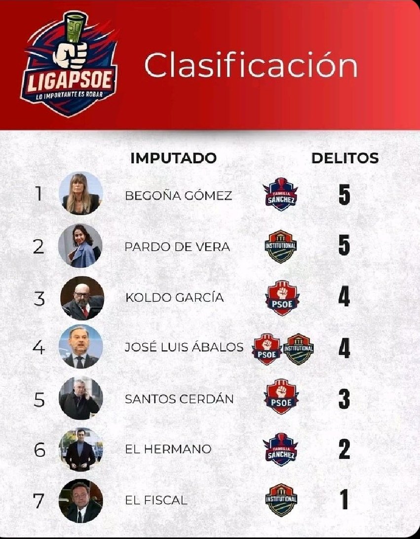 lunaysol01234's tweet image. INVENTADA‼️‼️
BULO‼️
Crece el bolsillo de los corruptos....y los precios.