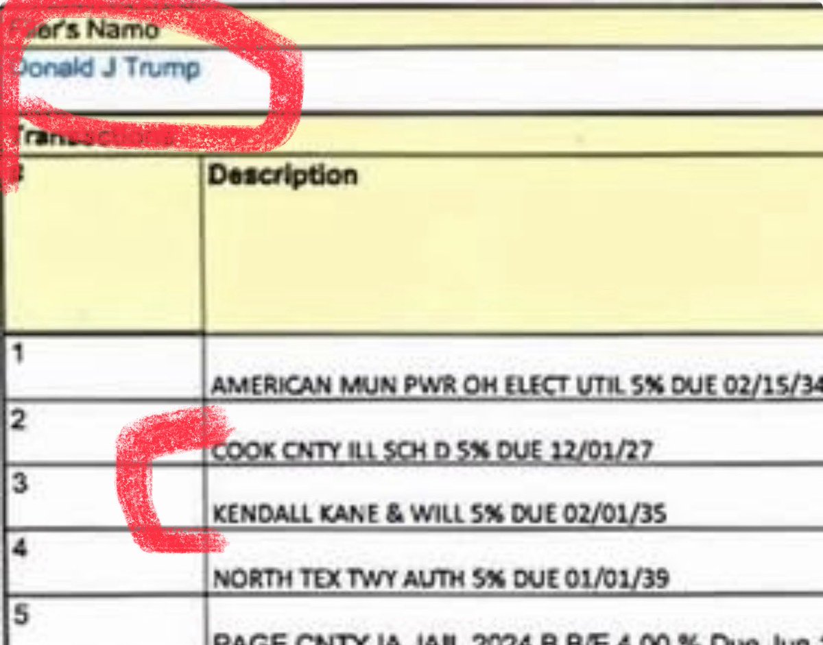Mikek19v's tweet photo. @WhiteHouse If it’s such a shithole, why did Trump invest millions of his money into bonds there? https://t.co/64eSfVBzAS
