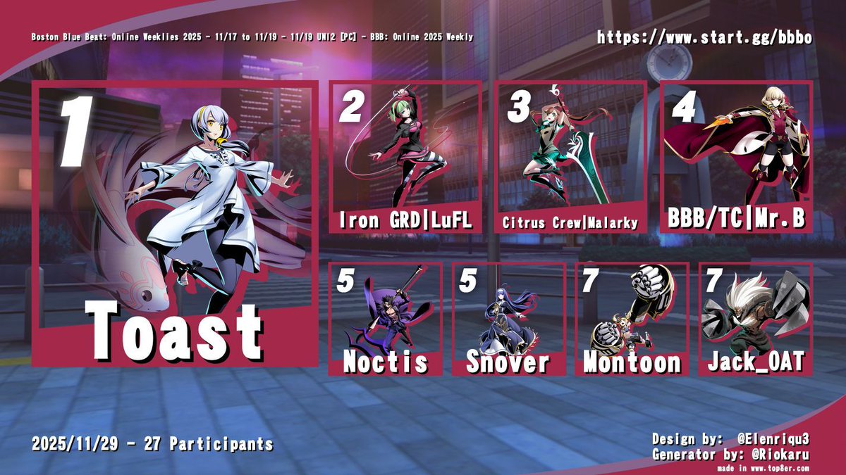 Here is your #UNI2 Top 8 for this week! Have a happy Thanksgiving everyone!

🏆<a href="/ToastWtfFTW/">Toast</a> 
🥈<a href="/LuFL_FGC/">IRN GRD | LuFL</a> 
🥉Citrus Crew | Malarky  
4️⃣<a href="/MrB_SSB/">Mr. B</a>      
5️⃣<a href="/Noctis_Dreams/">Noctis</a> 
5️⃣Snover  
7️⃣Montoon  
7️⃣<a href="/Jack_OATttt/">Jack_OAT</a>