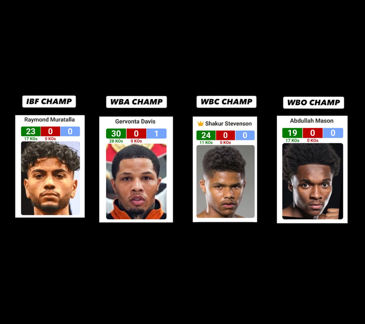 dantheboxingman's tweet image. — THE 135LBS. CHAMPIONSHIP LANDSCAPE —

#Boxing 
🔥🔥🥊🥊🥊🥊