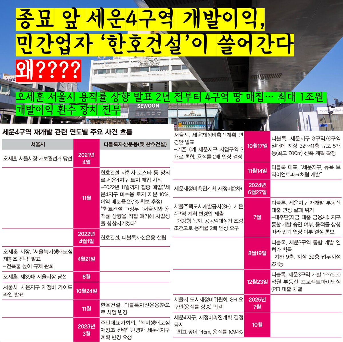 gomirae's tweet image. 수사를 해야한다!

오세훈이 공공의 이익(세계문화유산 종묘의 경관과 가치, 조망권)의 운명을 결정하나?

종묘 앞 세운4구역
개발이익, 민간업자 ‘한호건설’이 쓸어간다

오세훈 서울시 용적률 상향 발표 2년 전부터 4구역 땅 매집… 최대 1조원 개발이익 환수 장치 전무
h21.hani.co.kr/arti/politics/…