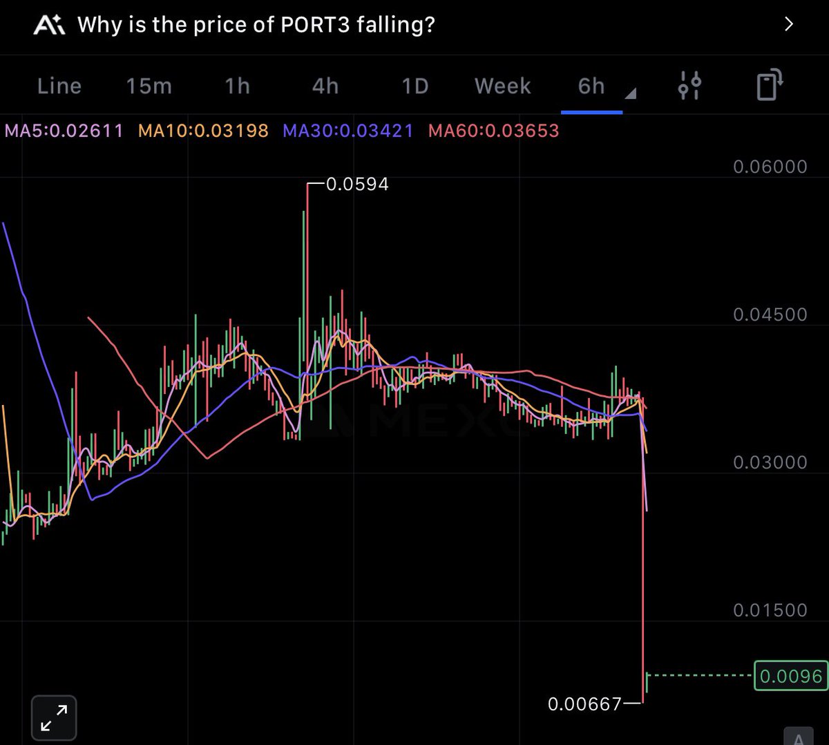 onkeldry's tweet image. .@Port3Network thanks 🫡 

#MEXC #Port3