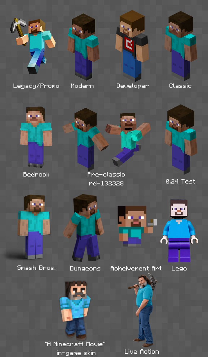 CarrajoPop49801's tweet image. I can&apos;t really blame people for being confused bout steve&apos;s race. I mean, have you seen the other official stuff Mojang has made with him?
In the plushies, toys, and even in some of the in-game skins, he looks way whiter!