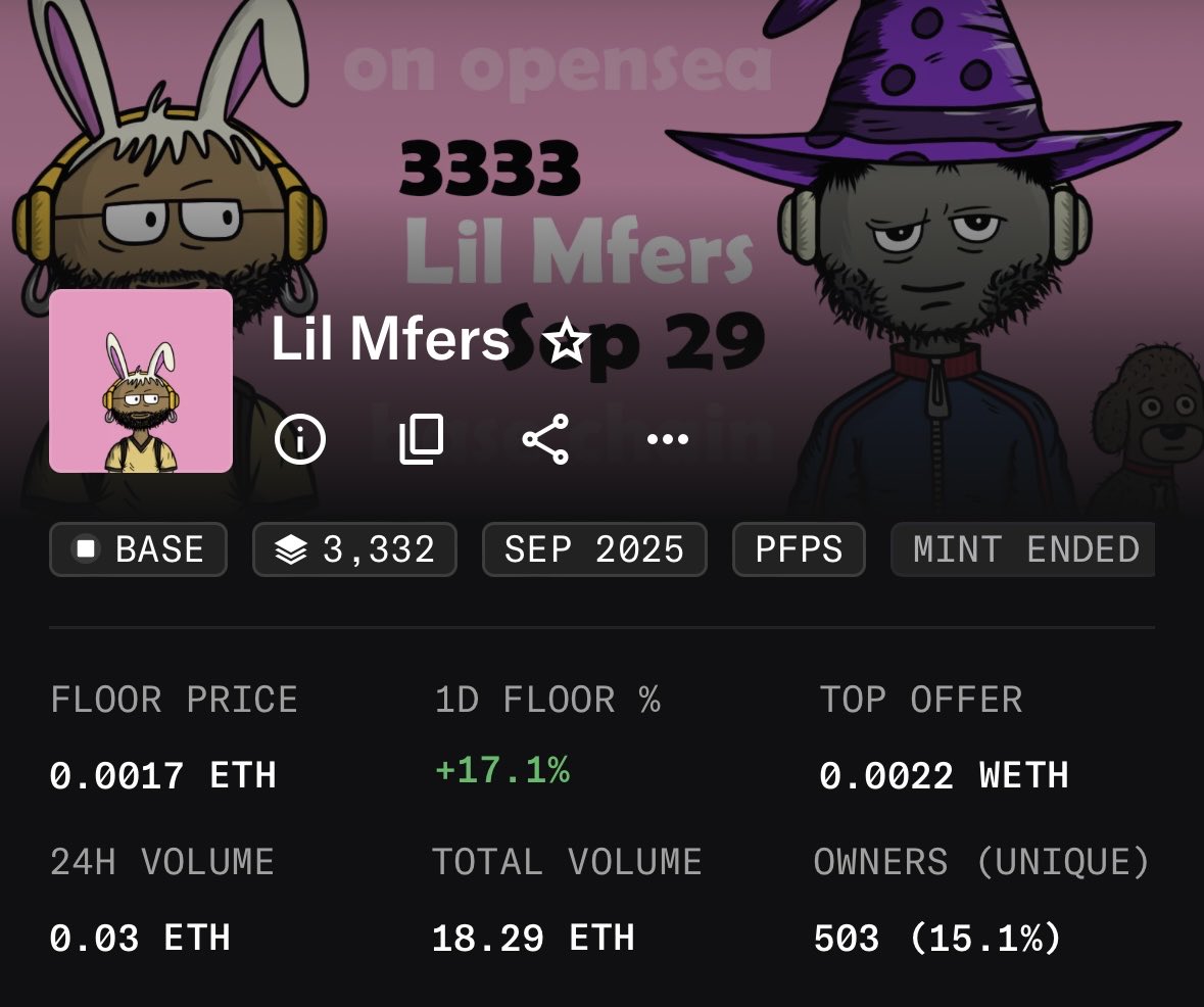 18.29 ETH volume. Momentum alive.

Two legends just swept a stack of Lil Mfers, real conviction, no noise.

Only 66 listings until we slam into that 0.005 floor.

Let’s push it. Let’s reach it.

Lil Mfers aren’t slowing down, we’re just warming up. 🚀
