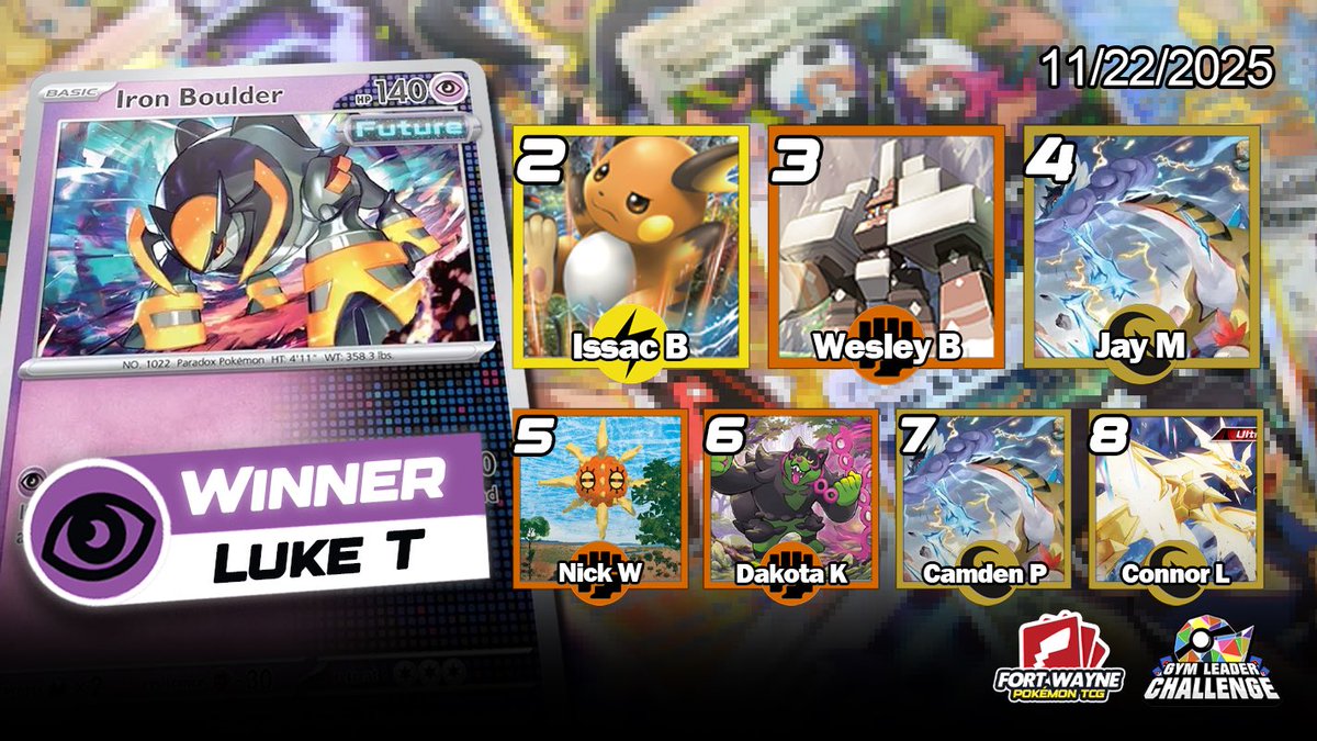 fwptcg's tweet photo. Luke takes down our First GLC event with Psychic! 🔮
Thanks to everyone that came! We had 15 people participate today, raising a total of $40 and 68 food items for Community Harvest Food Bank.
> FW PTCG Saturday GLC Results 11/22/25 @ Power9 #pokemontcg #gymleaderchallenge https://t.co/ZSwlXJhhYP