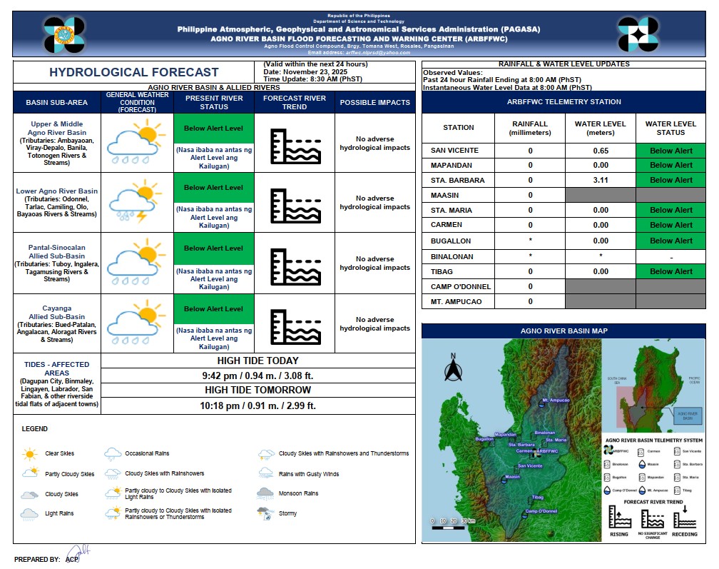 Hydrological Forecast for Agno River Basin
Issued at 8:30AM, 23 November 2025