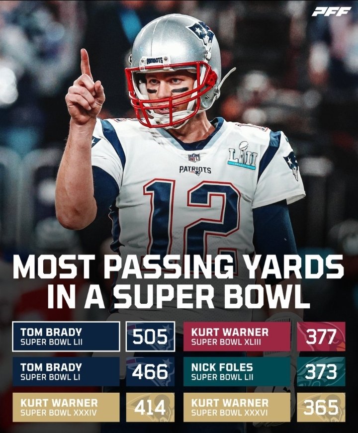 TCLtalksNFL's tweet photo. Imagine thinking there's been a better NFL QB than Tom Brady https://t.co/Jf4ayiuCey