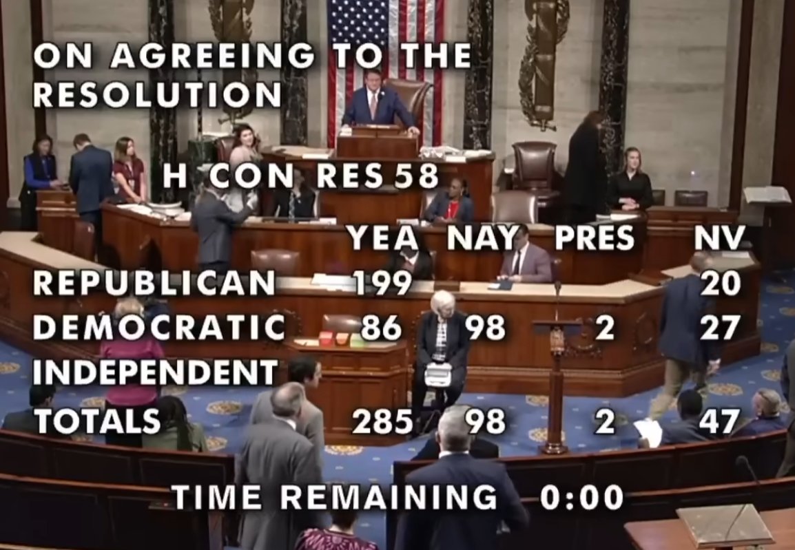 Demonicrats are choosing extinction and that's okay. The majority of the demonicrat party voted against denouncing socialism.