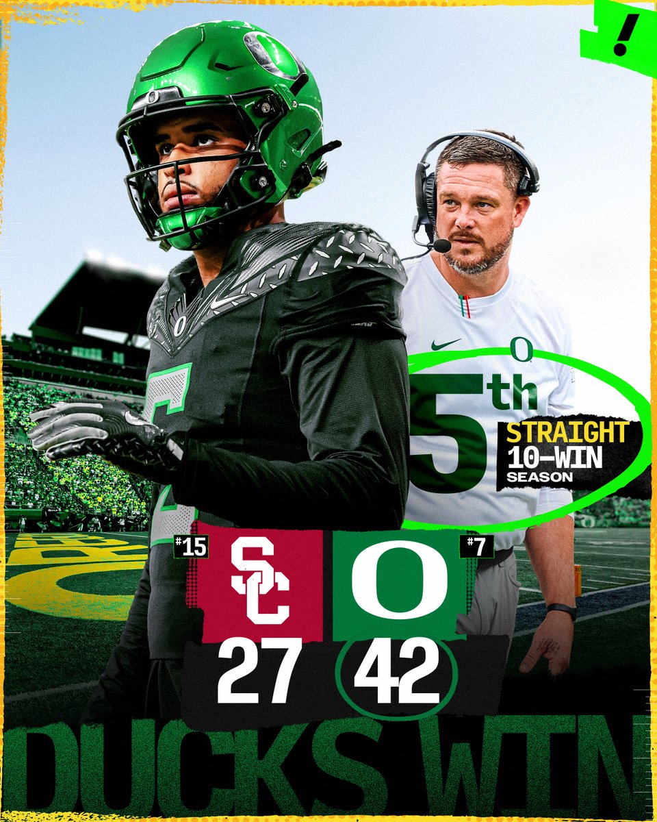 NO. 7 OREGON BEATS NO. 15 USC TO GET ITS 5TH STRAIGHT 10-WIN SEASON 😤
 
The Ducks have not lost to the Trojans at home since 2011 🤯