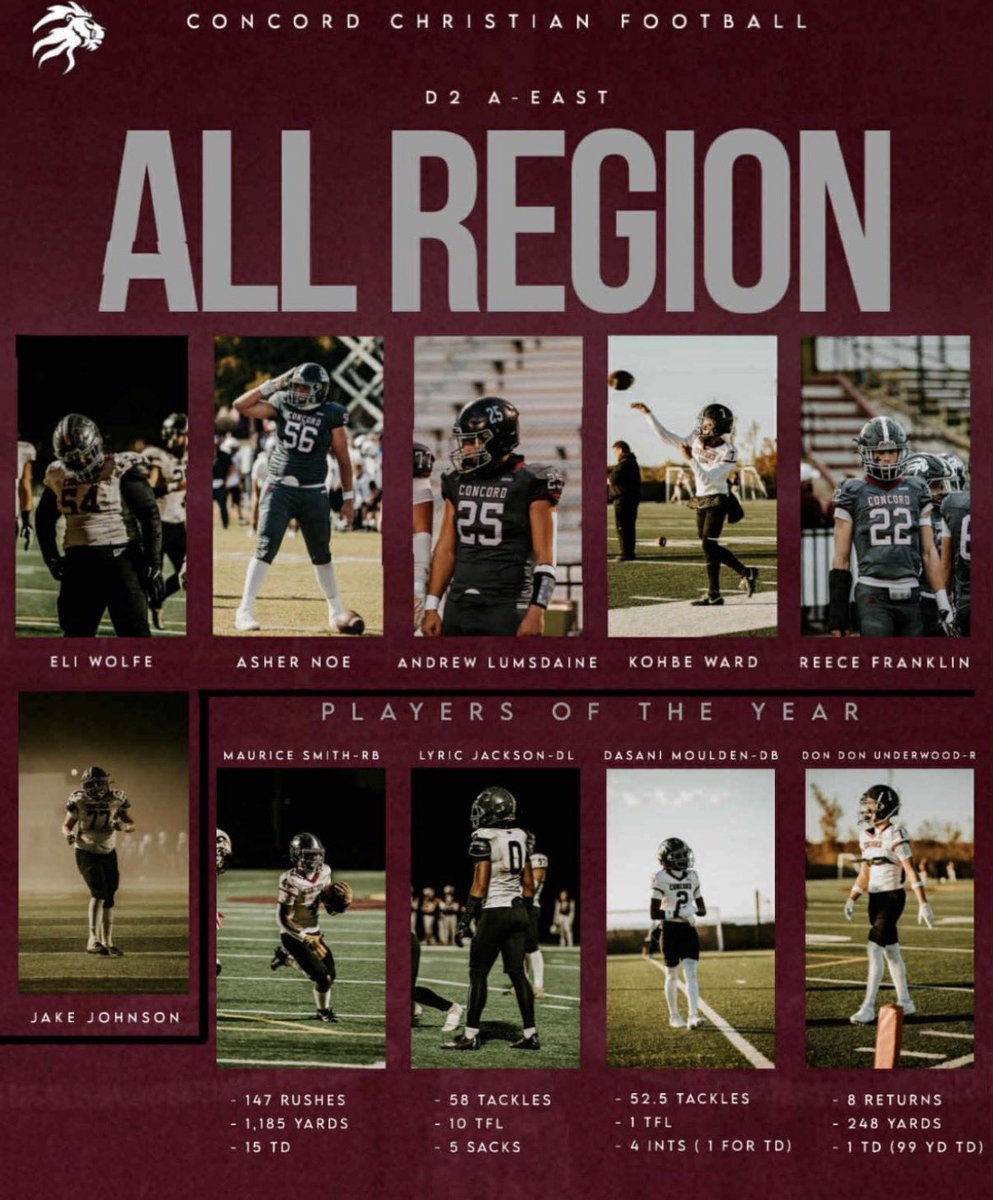 Super blessed to receive All Region!
<a href="/ccslionsknox/">Concord Christian School Football</a> <a href="/athletics_wave/">Steve Matthews</a> <a href="/DriscollForKnox/">Devin Driscoll</a> <a href="/BrandonBarberJD/">Brandon Barber</a>