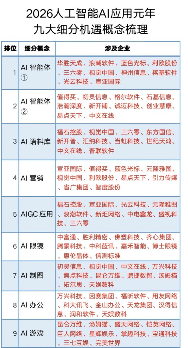 dacefupan's tweet photo. 智能体概念股
值得持续关注 https://t.co/tiquEXCSTY