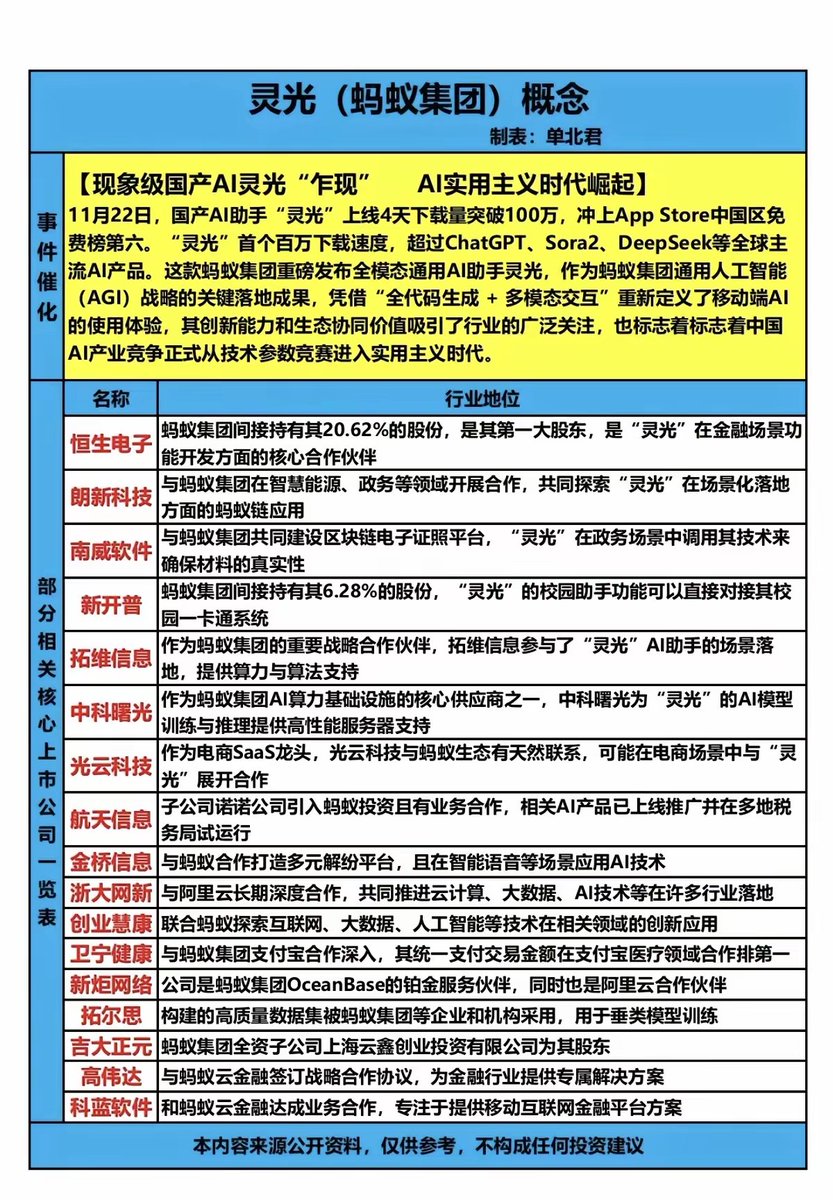dacefupan's tweet photo. 智能体概念股
值得持续关注 https://t.co/tiquEXCSTY
