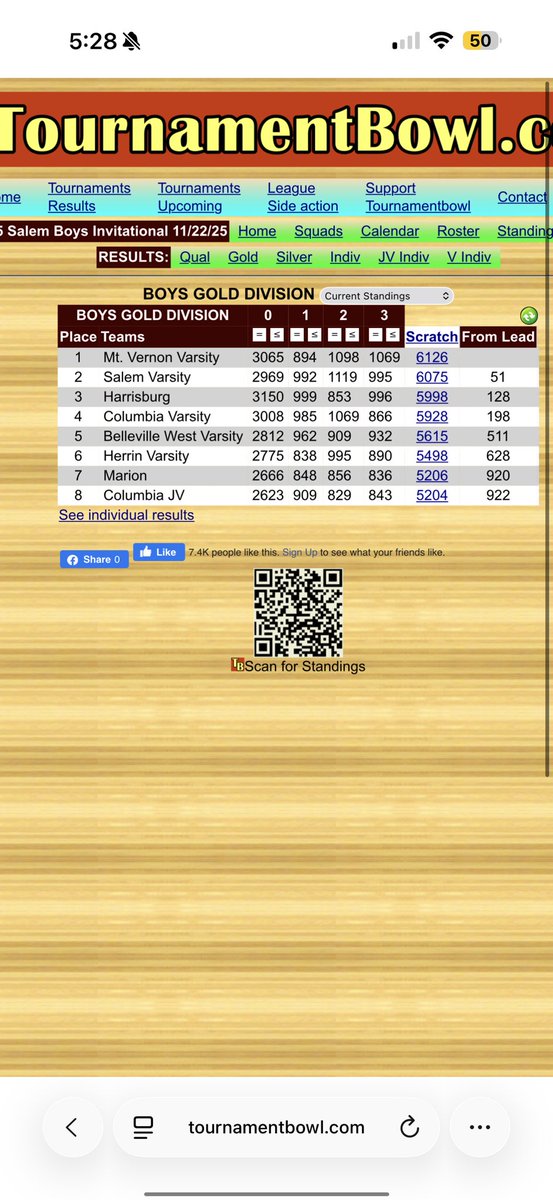 Varsity Wildcats finished 2nd place to the MTV Rams‼️🐾🐏 Marhanka led the day and finished at the top with a 1341 (223.5 avg) and a senior Kuhns came in 6th for a 211 avg  🎳 Good bowling today! 💚
#SalemWildcatPride ❤️